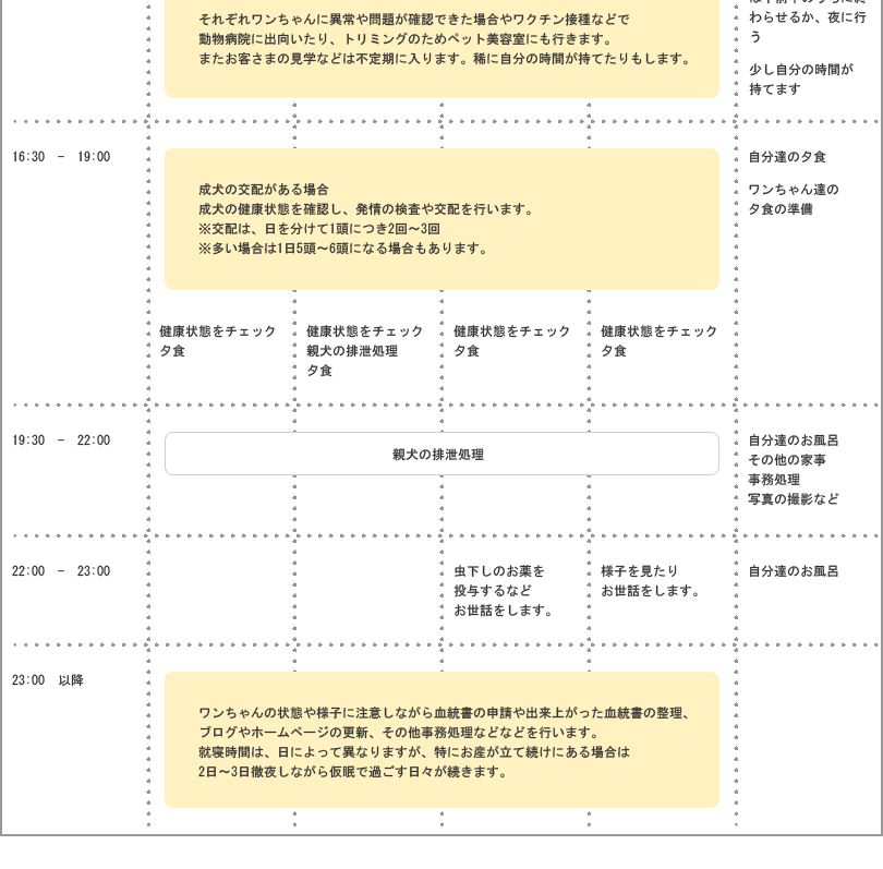 あるブリーダーさんの１日